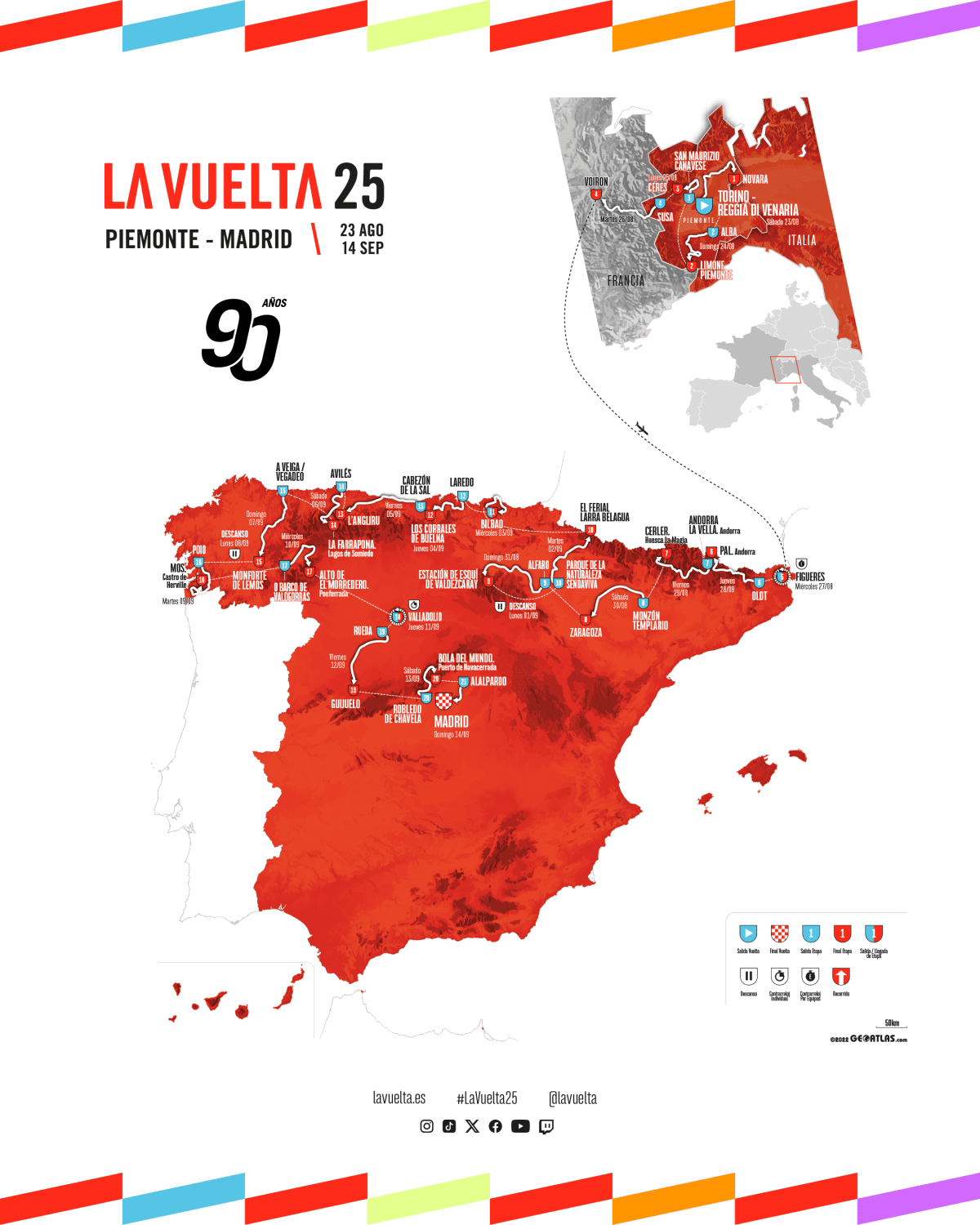 Etapas de La Vuelta a España 2025