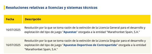 Marathonbet apuestas deportivas resoluciones