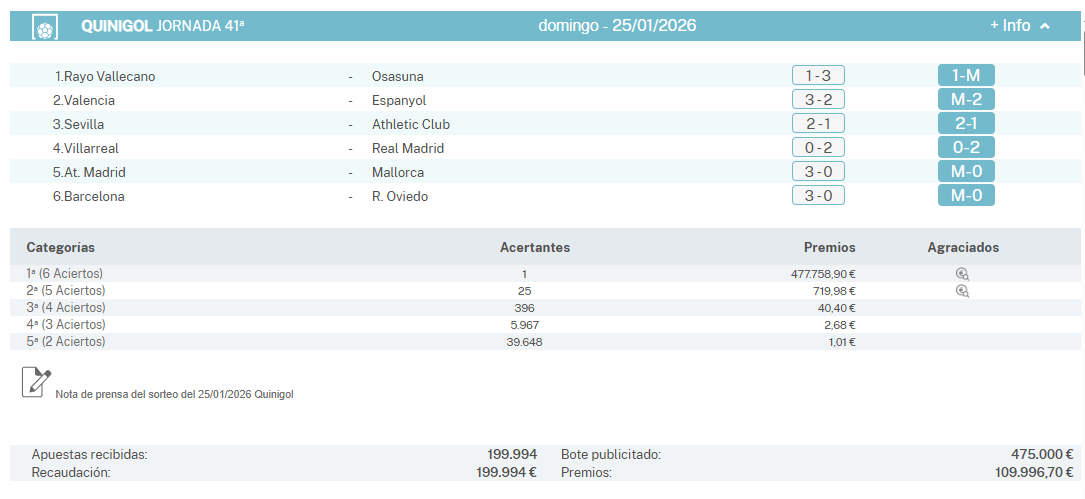 Quinigol jornada 41 resultados