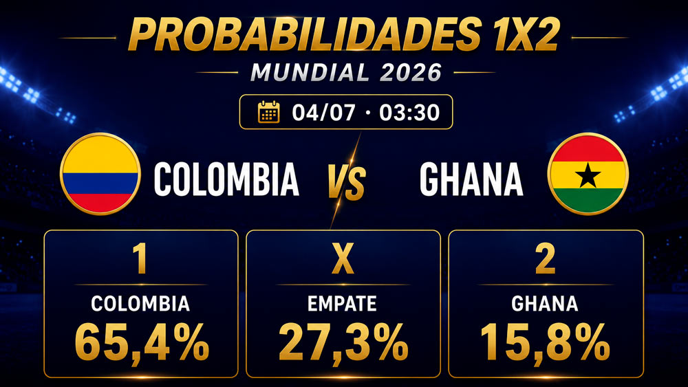 Porcentajes y probabilidades de Colombia vs Ghana en dieciseisavos del Mundial 2026