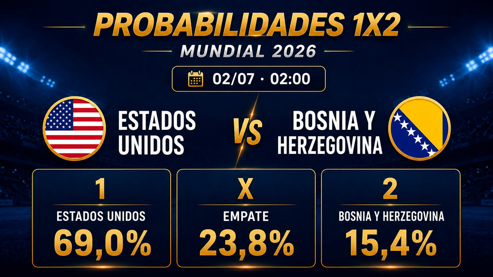 EEUU vs Bosnia probabilidades y porcentajes
