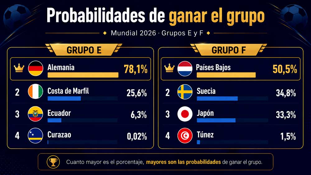 Grupo E y F Mundial Jornada 2
