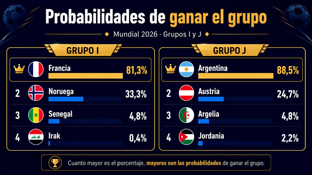 Grupo I y J Mundial Jornada 2