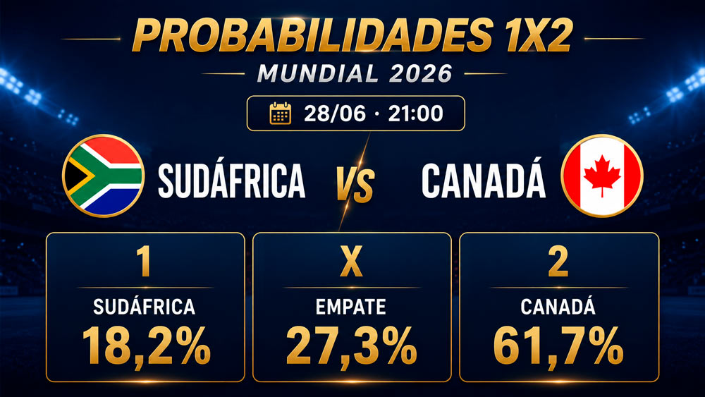 Sudáfrica vs Canadá probabilidades y porcentajes