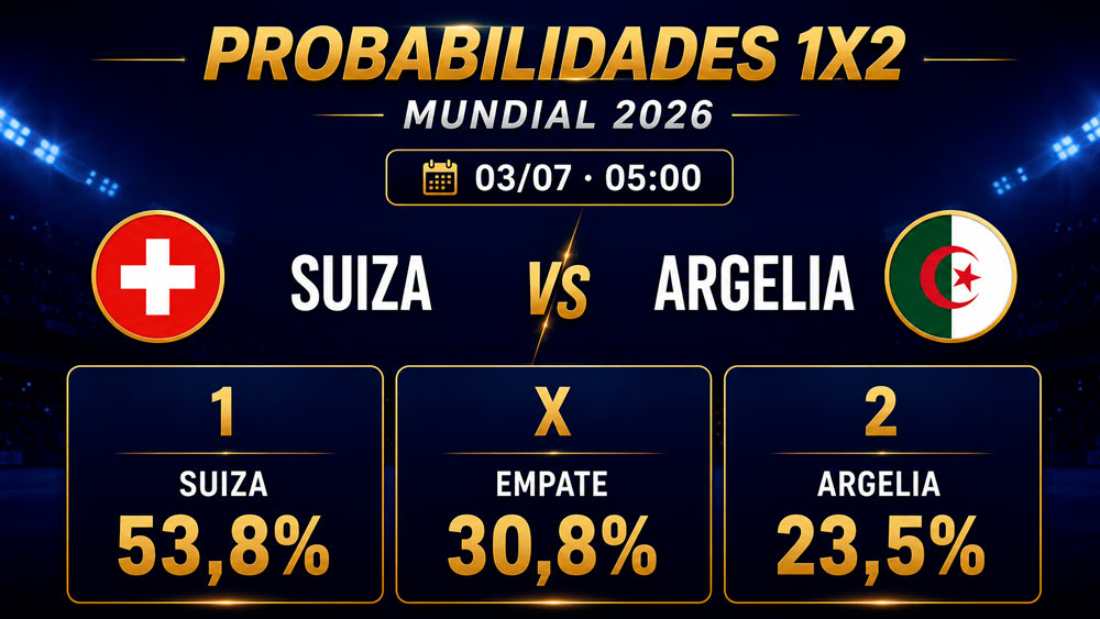 Porcentajes y probabilidades de Suiza vs Argelia en dieciseisavos del Mundial 2026