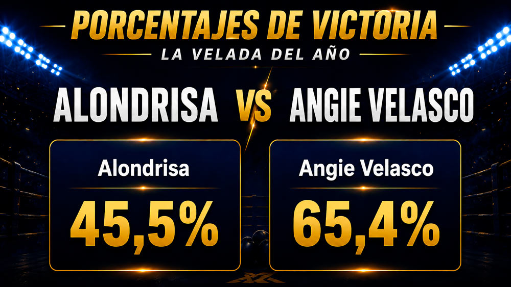 Porcentaje de ganar de Alondrisa vs Angie Velasco