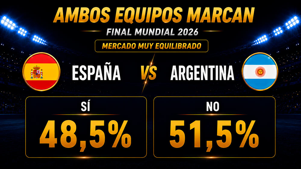 Ambos equipos marcan en la final del Mundial 2026