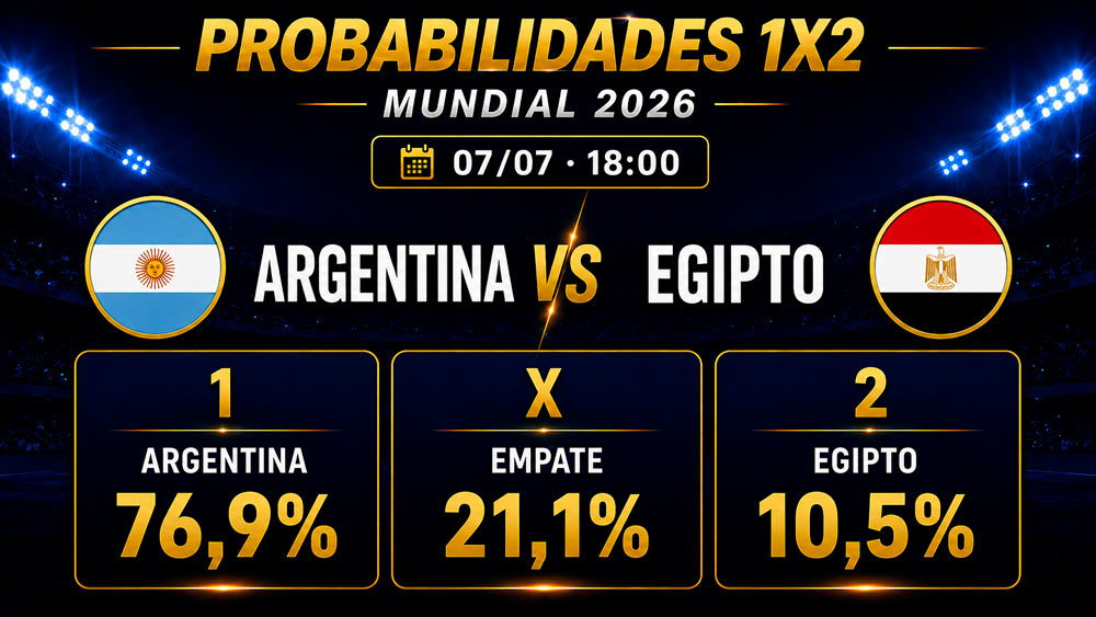 Análisis del Argentina Egipto en octavos de final del Mundial