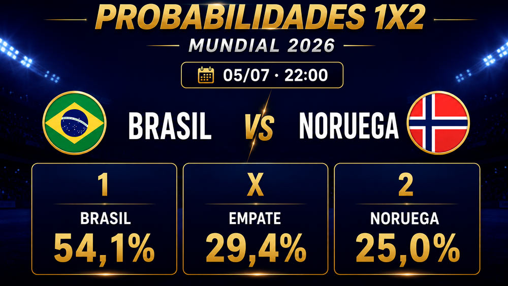 Análisis del Brasil Noruega en octavos de final del Mundial