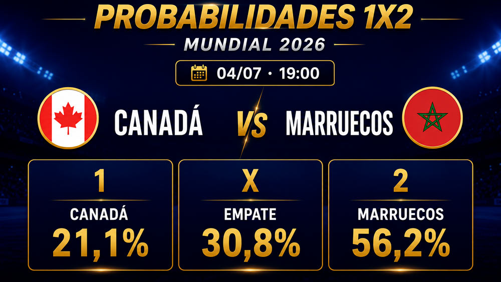 Análisis del Canadá Marruecos en octavos de final del Mundial
