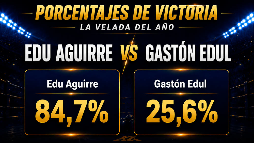 Porcentaje de ganar de Edu Aguirre vs Gaston