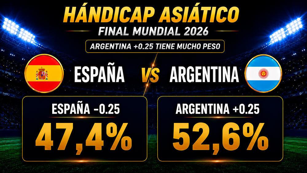 Hándicap asiático en la final del Mundial 2026