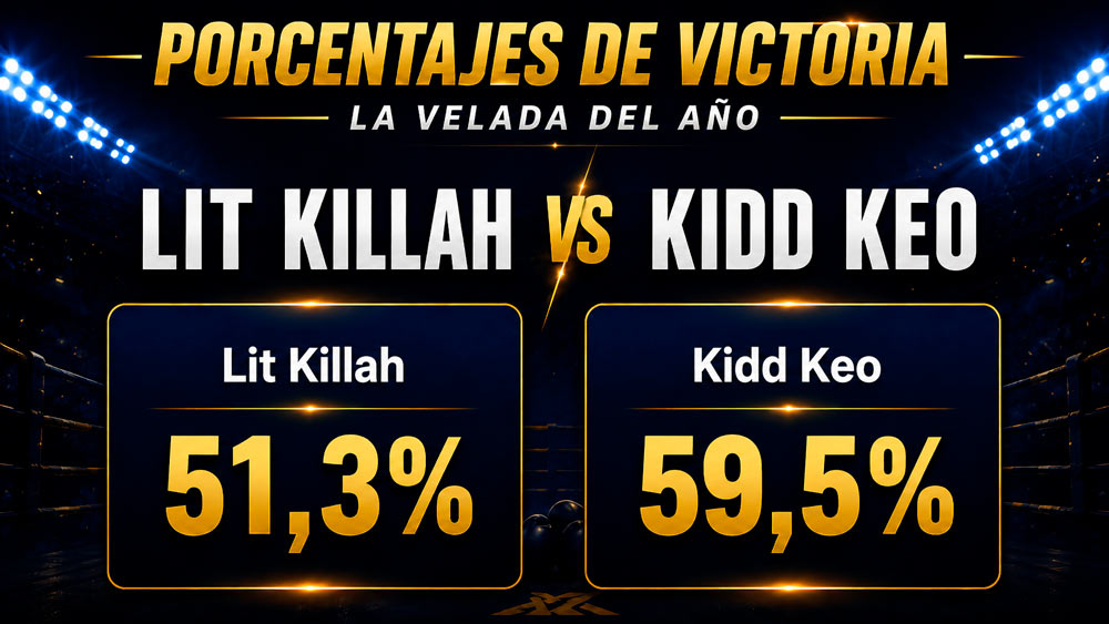Porcentaje de ganar de Lit Killah vs Kidd Keo