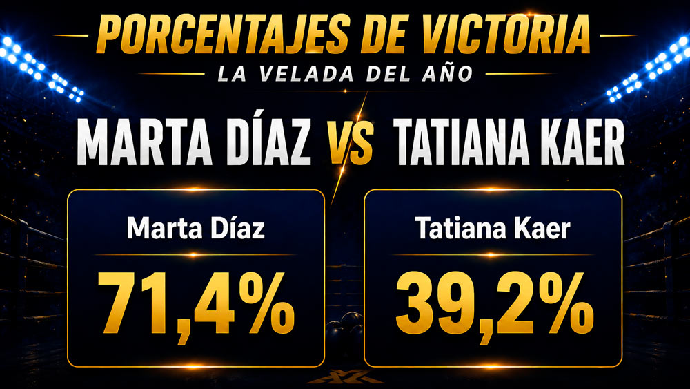 Porcentaje de ganar de Marta Díaz vs Tatiana Kaer