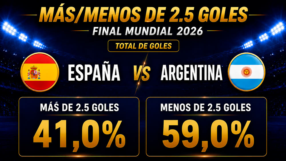 Más/Menos 2,5 goles en la final del Mundial 2026