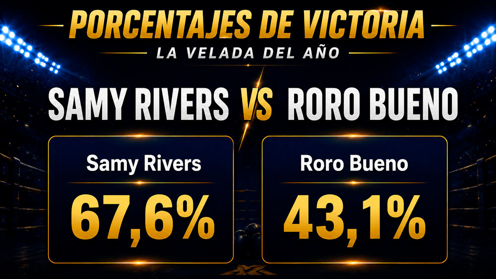 Porcentaje de ganar de Sammy Rivers vs Roro