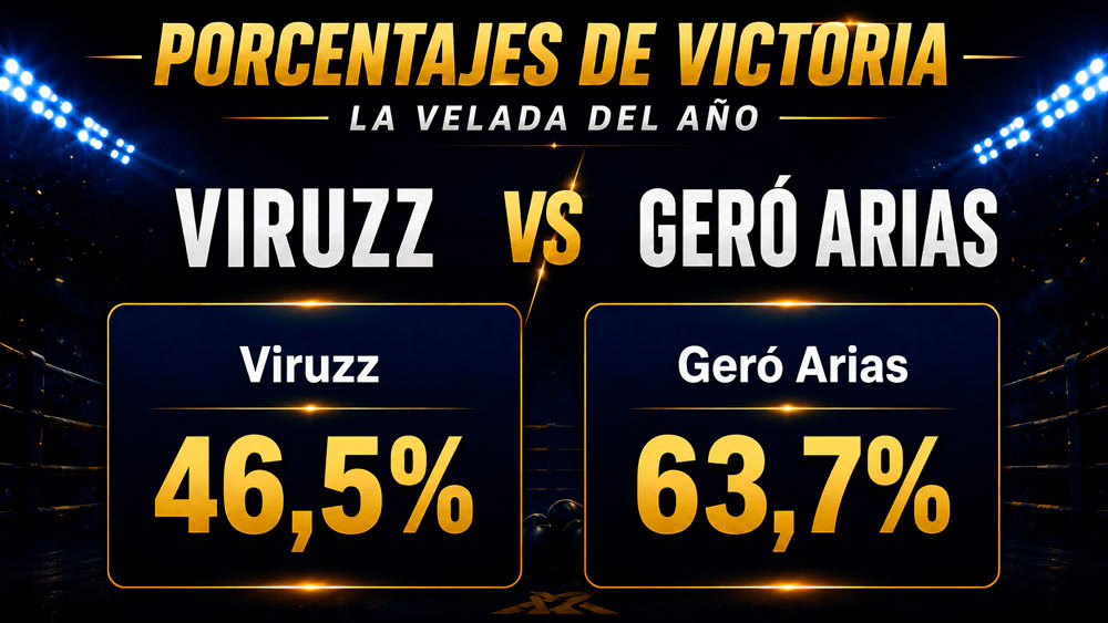 Porcentaje de ganar de Viruzz vs Gero Arias